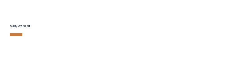 Kompas Ochrony logo
